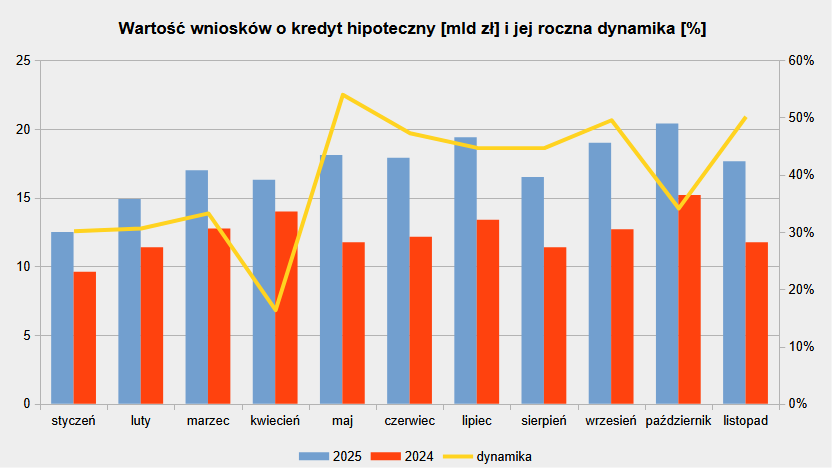 Wnioski o kredyt hipoteczny i ich wartość