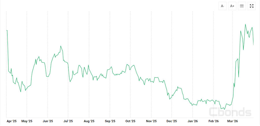 Notowania kontraktów IRS, od których zależy oprocentowanie kredytu hipotecznego ze stałą stopą